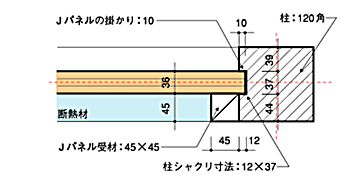 耐力壁説明図