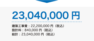 23,040,000円