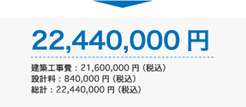 22,440,000円